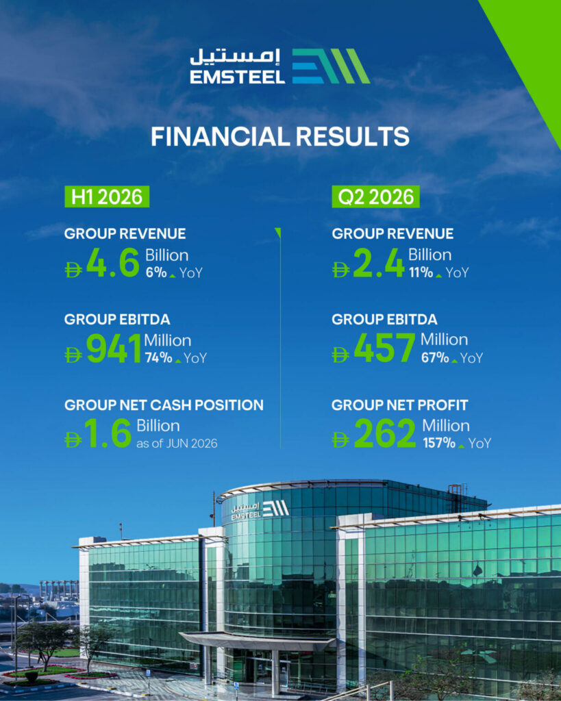EMSTEEL reports AED2.4 billion in Q2 revenue