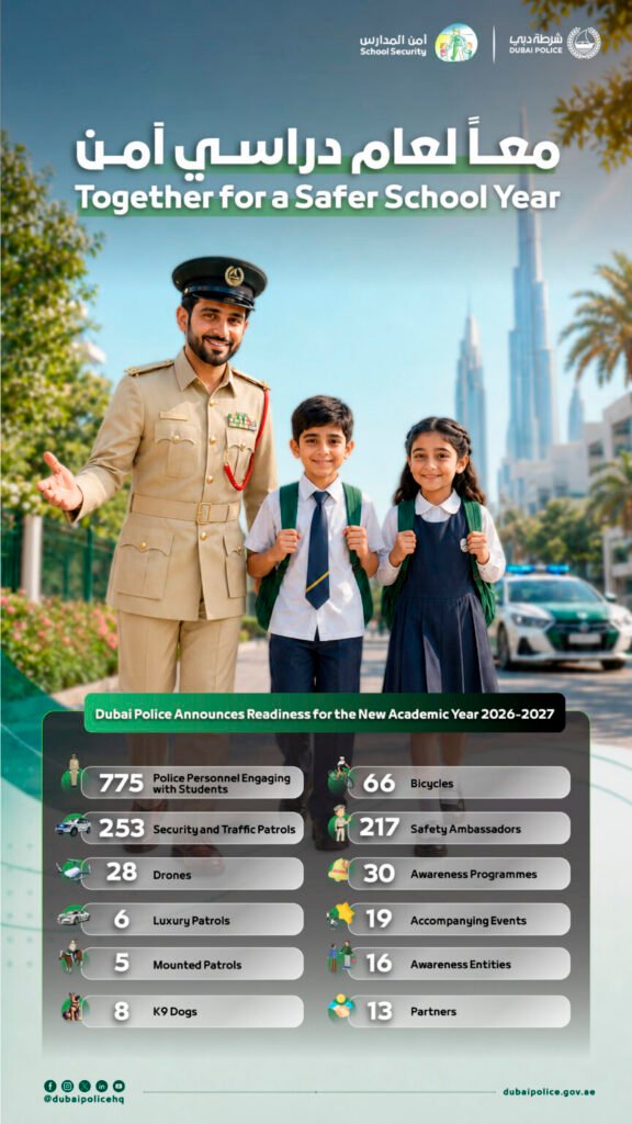 Dubai Police deploys 253 patrols, 28 drones to ensure school safety for new academic year