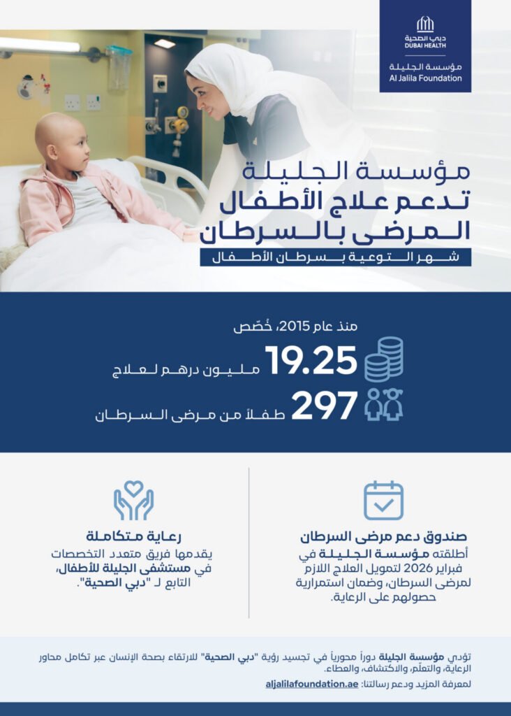 Al Jalila Foundation allocates AED19.25 million to support cancer treatment for 297 children since 2015